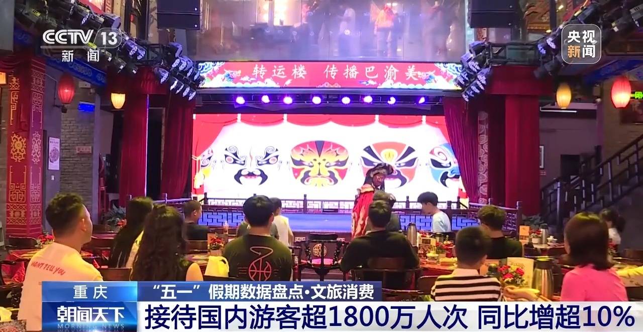 “五一”假期全国旅游市场大幅升温 一组数据看文旅消费→